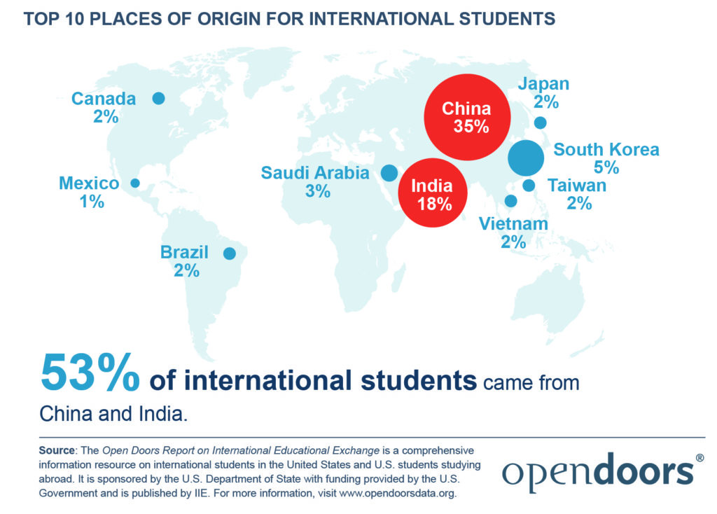 census 2020 top 10 places of origin for international students